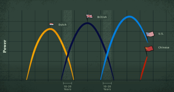 Vzestup a pád impérií