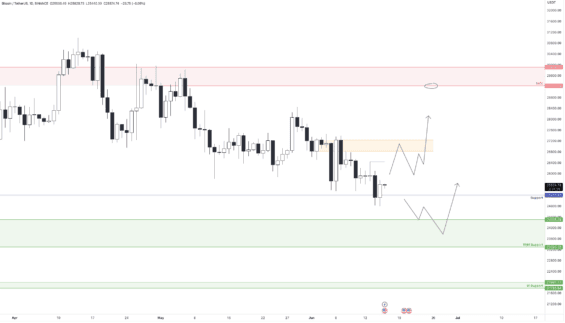 Obchodní scénáře BTC 