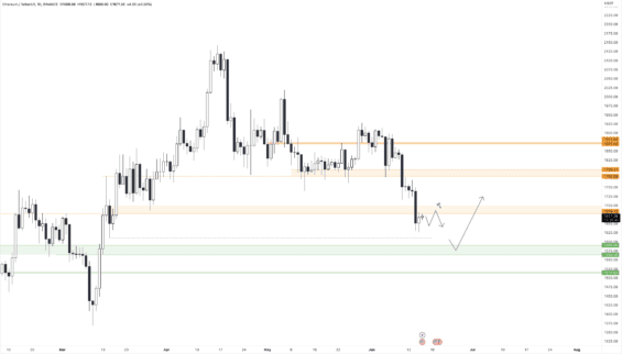 Obchodní scénář ETH 