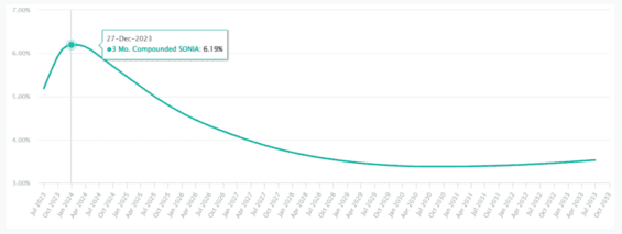 sonia forward krivka