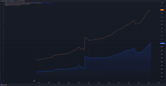 Spotřebitelské úvěry z kreditek a spotřebitelské úvěry od komerčních bank