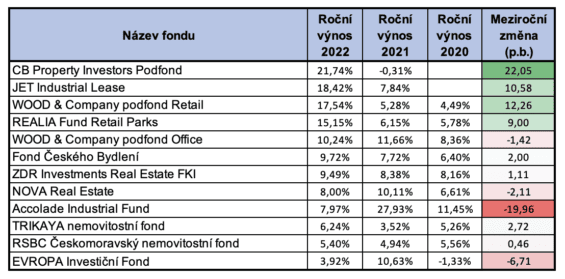 https://finex.cz/nemovitostni-fond-jako-sporici-ucet-ne-tak-docela-proc-tyto-produkty-nefunguji-stejne/