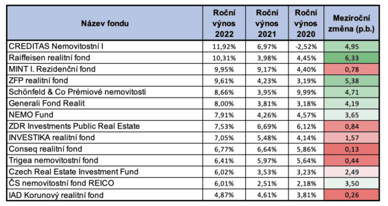 https://finex.cz/nemovitostni-fond-jako-sporici-ucet-ne-tak-docela-proc-tyto-produkty-nefunguji-stejne/