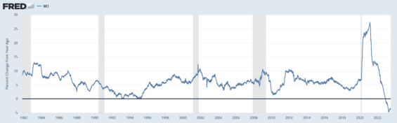 Peněžní agregát M2