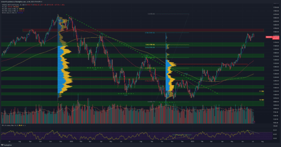 Akciový index Nasdaq