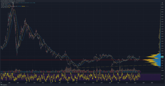 Akcie Petroleo Brasiliero