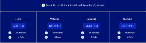 Lepší benefity Plutus Card