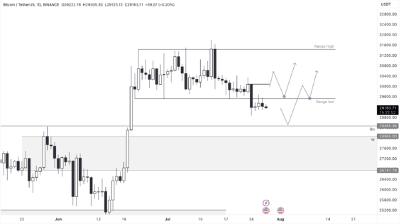 Bullish scénáře Bitcoinu 