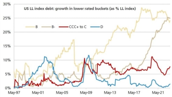 Vývoj hodnot ratingu od roku 1997 do současnosti