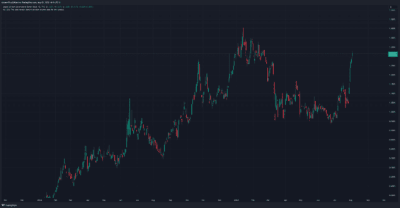 Výnosy japonských státních obligací po rozšíření pásma v rámci YCC