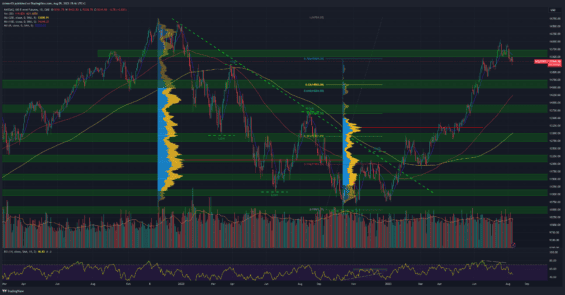 Akciový index Nasdaq.