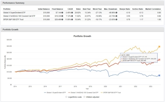 Porovnani-2-ETF-a-benchmarku