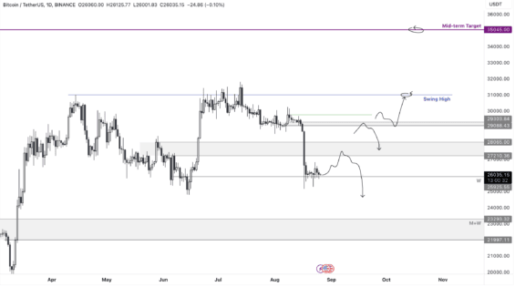 Platné scénáře Bitcoinu