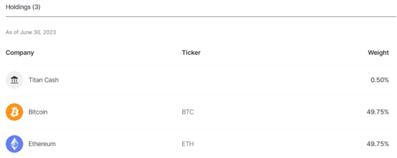 Složení Titan Crypto