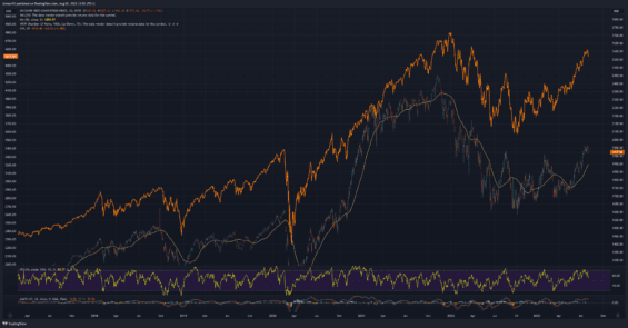 Index Wilshire 4500 a S&P 500. 