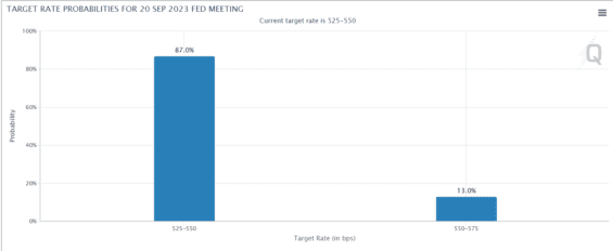 fed funds futures