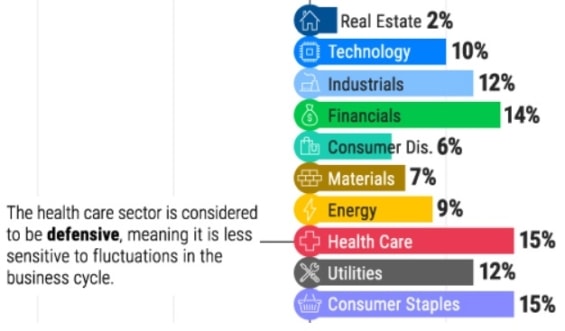 Výkonnost jednotlivých tržních segmentů v období zpomalování ekonomiky