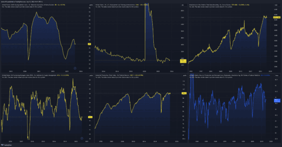 Jednotlivé ukazatele v rámci modelu HOPE