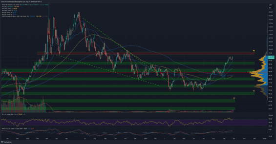 Denní graf ropy Brent