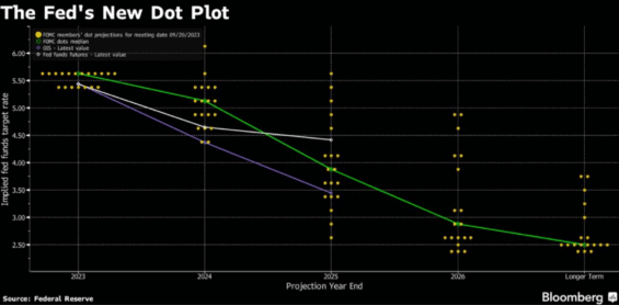 Diagram dot plot