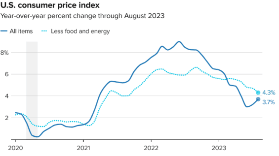 Celková a jádrová inflace (CPI)