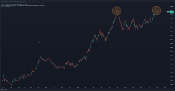20leté výnosy federálních dluhopisů