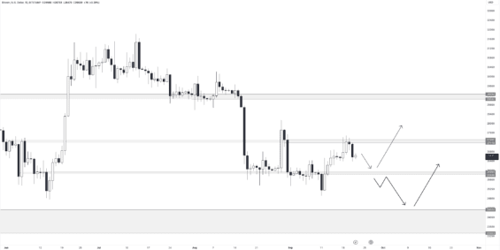 Dlouhodobé scénáře BTC 