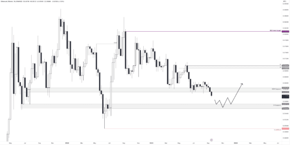 Očekávání od ETH/BTC