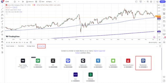 Přihlašte se do TradingView. Klikněte na 