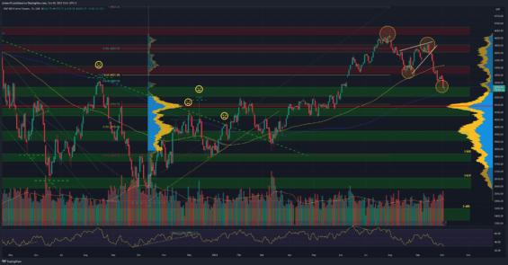 Akciový index S&P 500