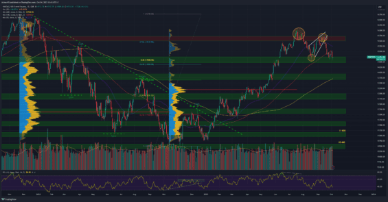 Akciový index Nasdaq