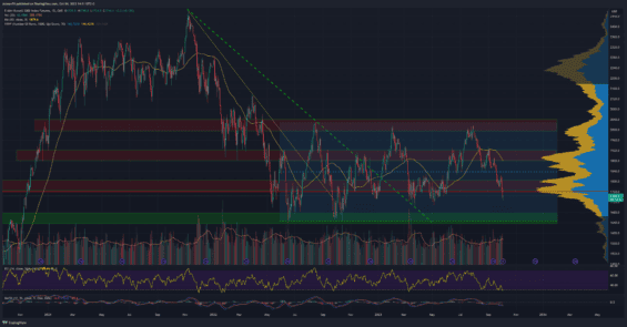 Akciový index Russel 2000