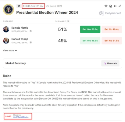 Data pro Polymarket zajišťuje oracle Uma