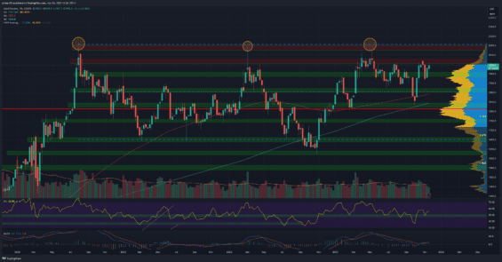 Týdenní graf pro zlato