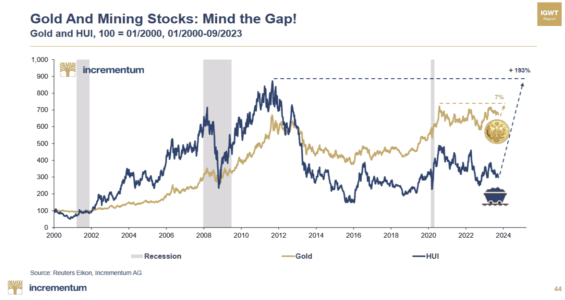 Cena zlata a těžařů zlata