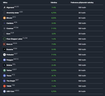 Staking CoinBank