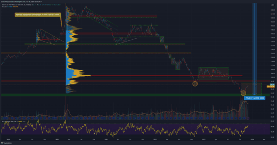 Dluhopisové ETF (20+)