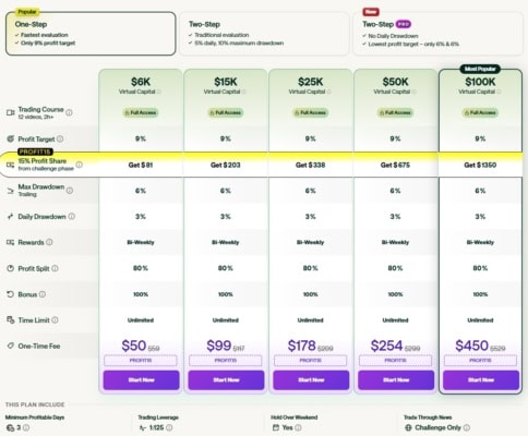 Nabídka fundovaných účtů pro jednofázové challenge