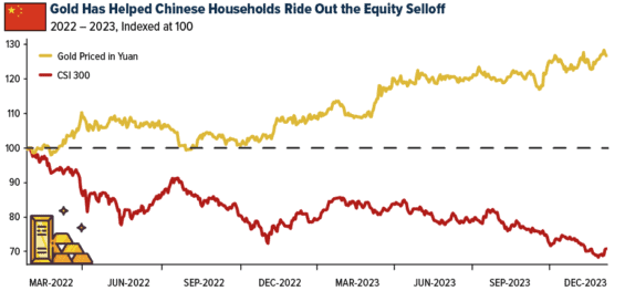 Cena zlata v Juanu vs CSI 300