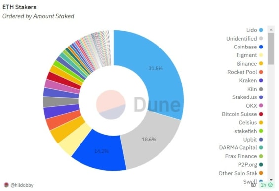 ETH Staking 01 2024