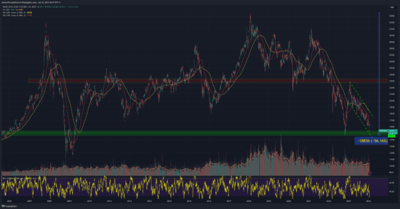 Čínský akciový trh v podobě indexu Hang Seng