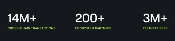 ZetaChain v číslech