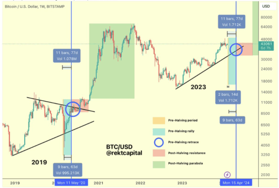 Bitcoin halving price