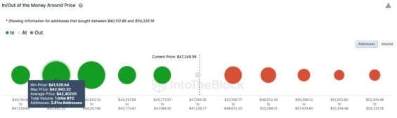 Aktuální IOMAP Bitcoinu