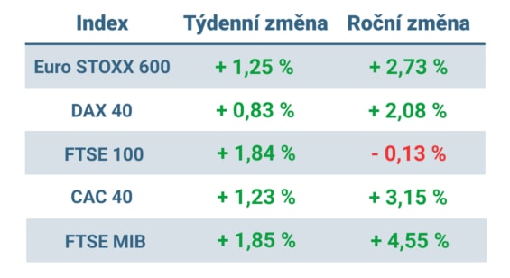 a v kolik tě mám zítra nabrat?