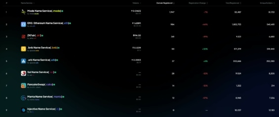 Všechny tyto domény si u Space ID můžete zaregistrovat