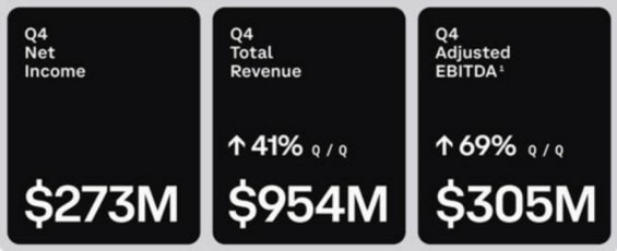 Mezikvartální srovnání hospodářských výsledků Coinbase