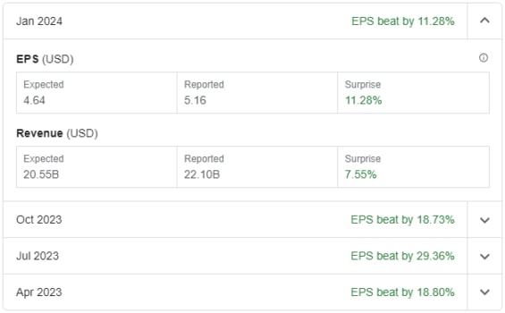 Nvidii se daří opakovaně překonávat odhady analytiků