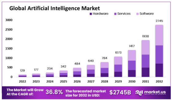 Umělá inteligence, trh, NVIDIA, Intel