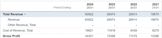 NVIDIA, výnosy, čipové akcie